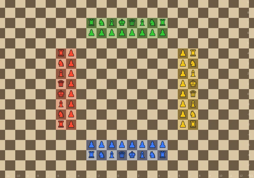 Schach ohne Grenzen zu viert